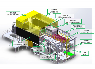 Dust removal device for die casting